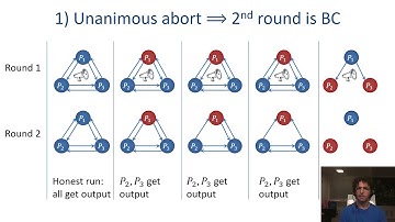 Broadcast-Optimal Two-Round MPC