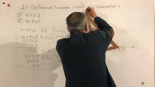 2.7 Sistemas de Ecuaciones Lineales 2X2 (Método Gráfico) 4