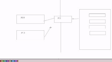 黑马程序员 毕向东 Java基础视频教程第08天 06 面向对象多态的主板示例
