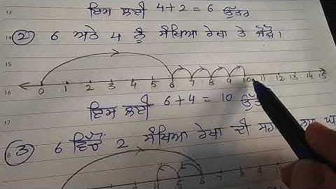 Maths Class 4,   Ex-2.1, Part 1