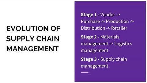 Supply Chain Management Assignment Help
