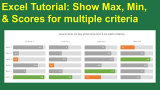 Excel Dataviz Tutorial: Show Max, Min, & Scores for multiple criteria