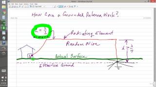 How Can A Grounded Antenna Work?