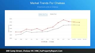 39B Camp Street, Chelsea VIC 3196 | AuPropertyReport.Com