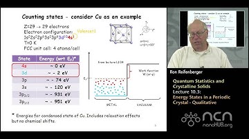 Purdue PHYS 342 L10.3: Crystalline Solids: Energy States in a Periodic Crystal - Qualitative