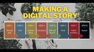 STEPS IN MAKING A DIGITAL STORY - Uploading stories in an online platform | Angelica Ignacio
