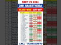 NEET PG 2024 DNB Anaesthesia State Cut Offs 🔥