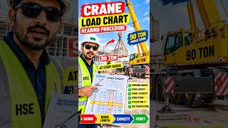 Crane Load Chart Reading Procedure | 90 Ton Mobile Crane | HSE Masterclass #viral