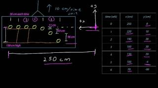 Two Dimensional Cartesian Coordinate Systems