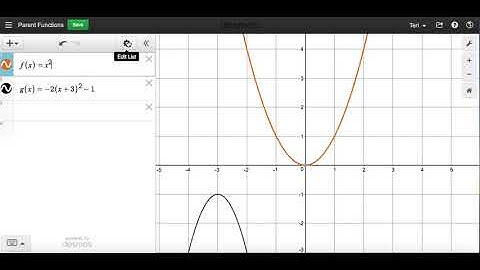 Using Desmos: Parent & Transformed Function Example with Tables