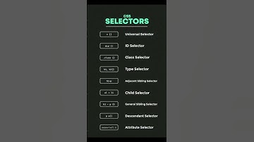 Css selectors #shorts #viralvideo #trending