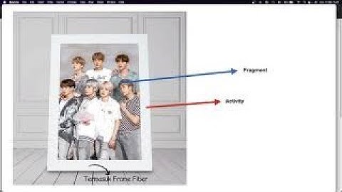 Tutorial Activity dan Fragment Android - Apa Itu Activity dan Fragment