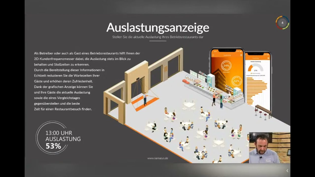 Kundenfrequenzmesser zur Besucherstromsteuerung | Intergastra 2021 | kamasys GmbH