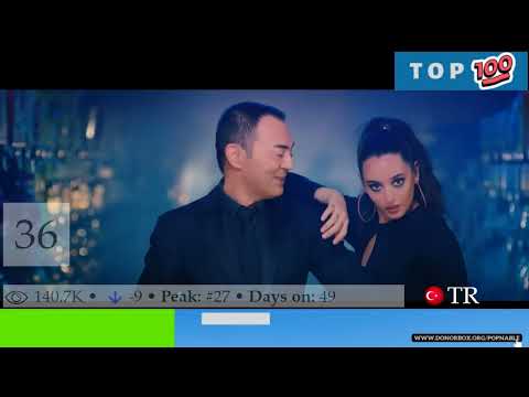 TURKISH SONGS — TURKEY MUSIC CHART — TOP 100 TR MUSIC 2022
