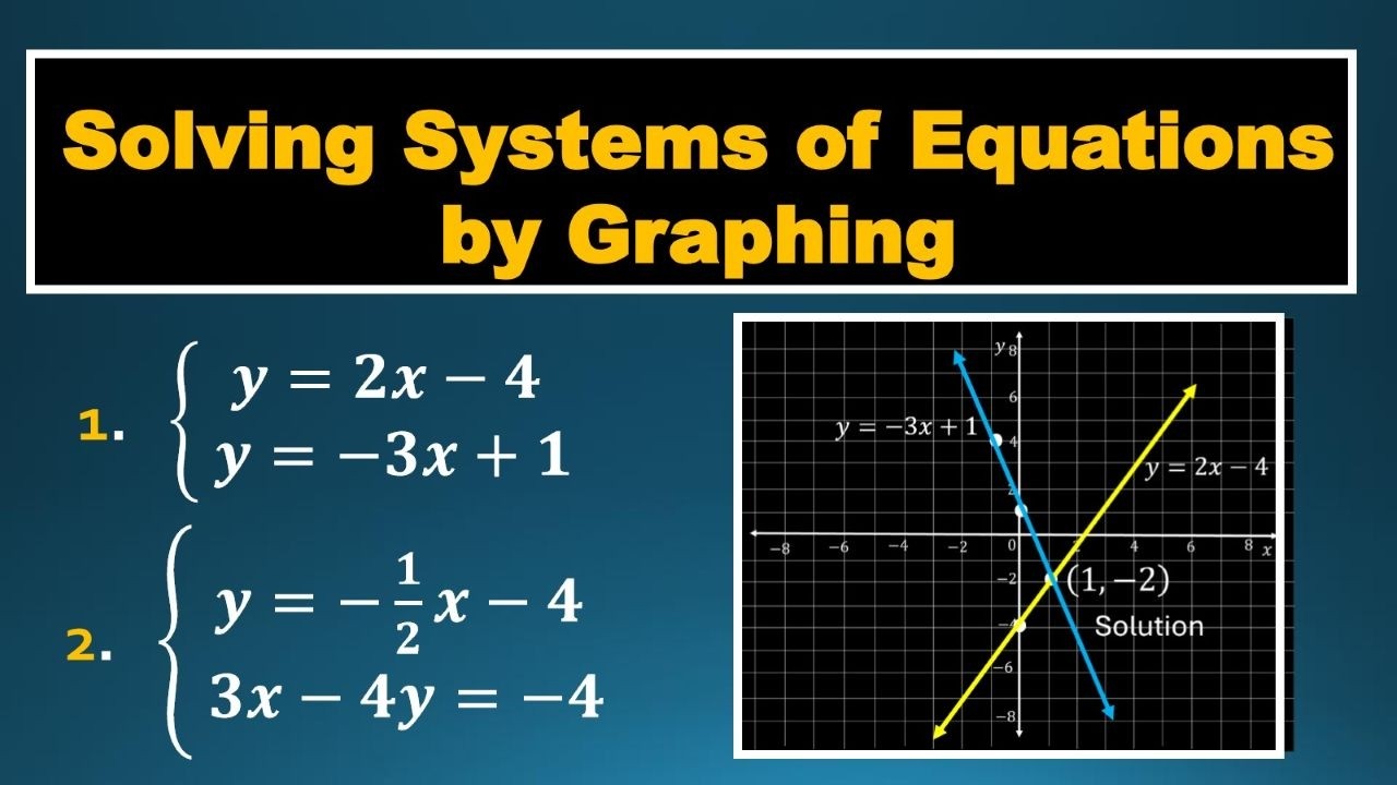 Solving Systems of Equations by Graphing | Algebra 2 | Math Video ...