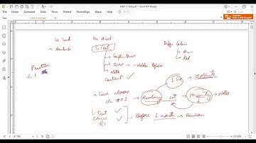 CFAP 3 SPM Detailed Micro Level Approach for New/Re-Attempt Students - Sir Hafiz Areeb ACA STAcademy