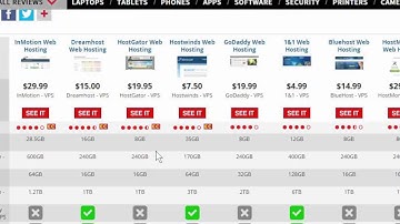 best web hosting for small business