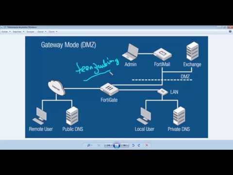 Secure Email Gateway FortiMail(Overview)