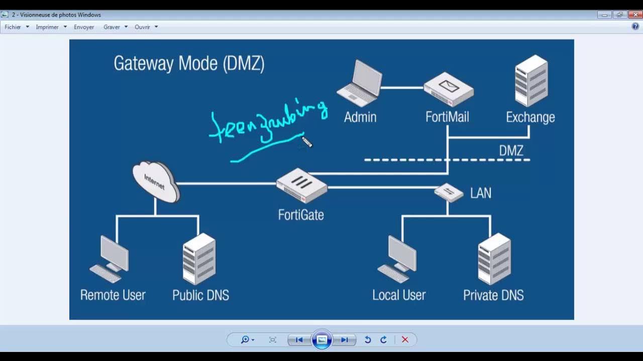 Gateway system. Secure mail gateway. gateway 5 класс. fortimail. multimode gateway.
