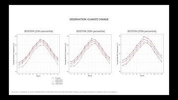 SB 10 Hygrothermal Performance Modeling of Building Envelopes Under Future Climate Conditions 1241 T