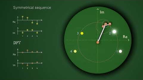 Discrete Fourier transform (DFT) of a complex symmetric sequence - visualization