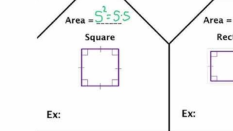 Area of a Square - Area of Polygons and a Circle FOLDABLE