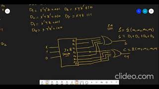 Full Combinational Logic with MSI and LSI - Part 10 (Decoder) Update