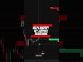 Master Quadro Volume Profile for Better Trade Entries