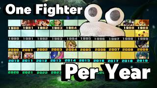 Famous Building a Smash Roster with only one fighter per year Wealth