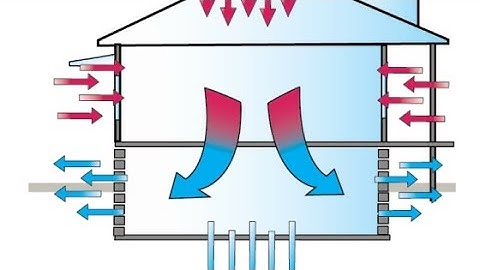 a quick easy DIY for balancing your air conditioner for the seasons.