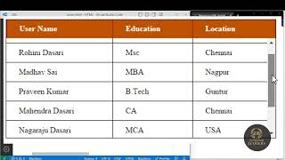 HTML Table Elements