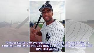 Baseball Hall of Fame: Which Yankees could be inducted | Derek Jeter, Roger Clemens, Don Mattingl...
