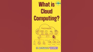 What is Cloud Computing? ☁️ #shorts