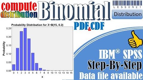 Binomial Distribution in SPSS