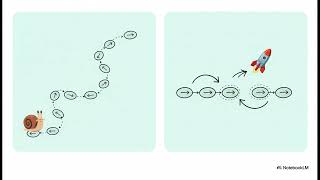 HashSet vs LinkedHashSet (Java Interview Ready)