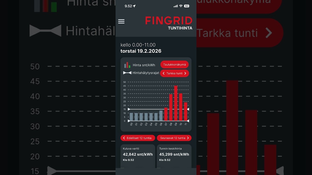 Kotiakut testissä: Voiko sähkön myynnillä oikeasti tienata? Ja miten myynti onnistuu?