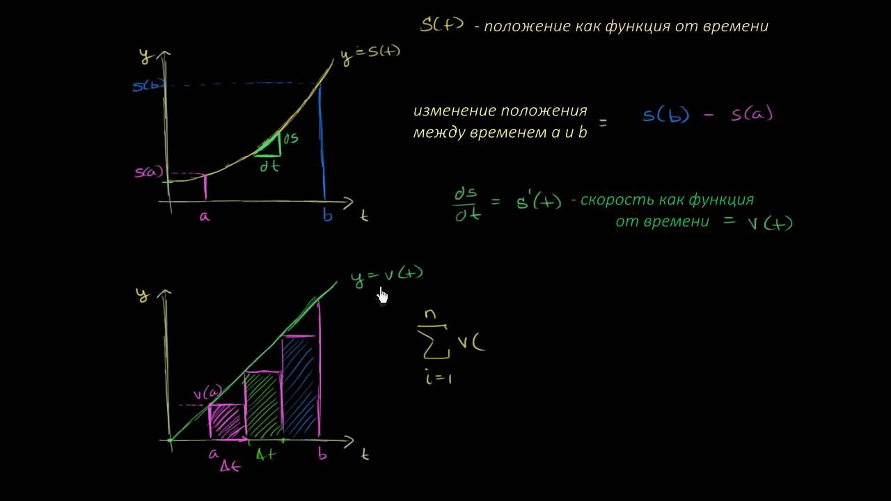 Обоснование теоремы Ньютона-Лейбница - YouTube