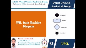 LECTURE 63 –OOAD –  UML STATE MACHINE DIAGRAMS - BCA SEM 6
