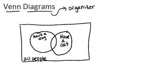 Venn Diagrams: Lesson (Basic Probability and Statistics Concepts)