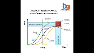 Webinar  de Valor Ganado EVM para el Control de Costo, Tiempo y Desempeño de Proyectos y Obras