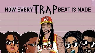 HOW EVERY TRAP BEAT IS MADE