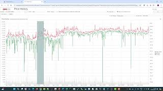 Price History | OneTick Cloud Services