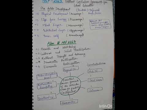 NCF 2023 National Curriculum Framework For Schools Education Cdp Psychology Shorts University