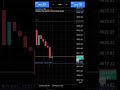 Check My live Trade 😔 #forex #trading #shorts