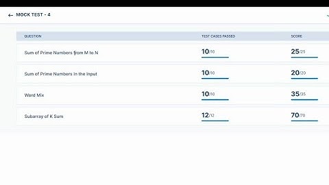 Mock Test - 4 Assessment java fundamentals QA automation Testing NXTWAVE Mock Tests