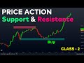 Support &amp; Resistance (Key Points) For Beginners