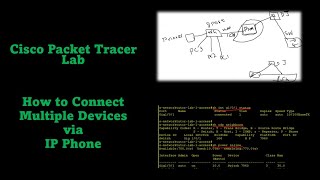 Cisco Packet Tracer Lab - How To Connect Multiple Devices Computers Printers, Etc Via Ip Phone