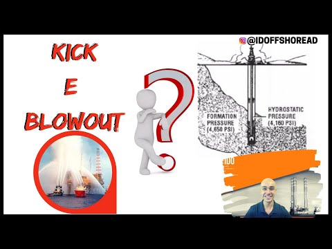 Video: Was ist der Unterschied zwischen einem Kick und einem Blowout?