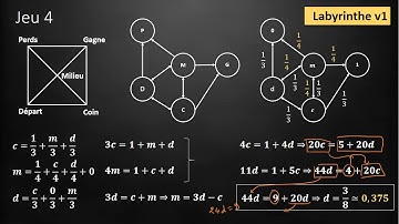 jeu 4 et 5 : Labyrinthe avec un puit (Simulation avec JavaScript et Python)