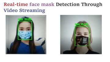 FaceMask Detection Using Python 2021 | Real time object detection video streams